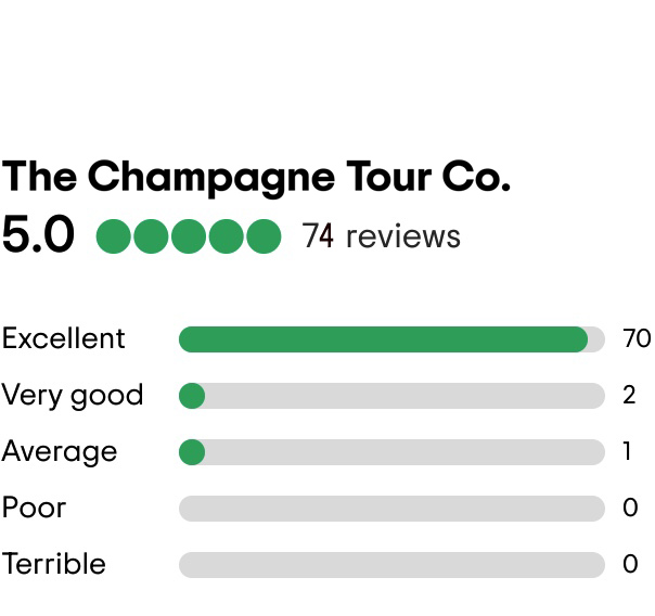 Tripadvisor 5 Star Rating